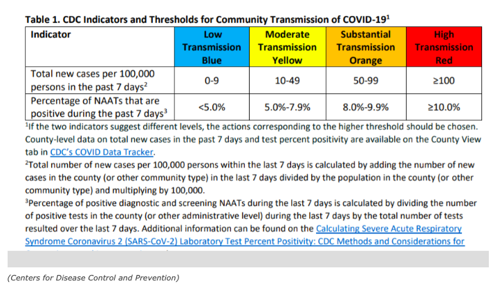 CDC color-coded scale for schools